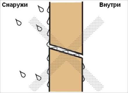 Навесной вентилируемый фасад: механизмы проникновения воды