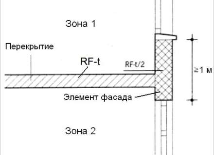 Европейские требования  к алюминиевым светопрозрачным фасадам